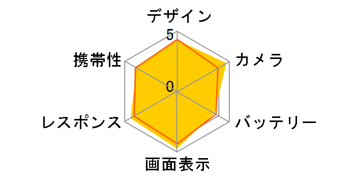 Google Pixel 9 Pro 256GB SIM�t���[ [Porcelain]�̃��[�U�[���r���[