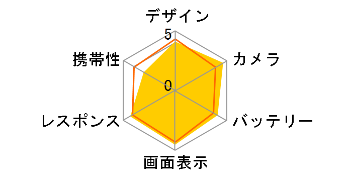 Google Pixel 9 Pro XL 128GB SIM�t���[ [Obsidian]�̃��[�U�[���r���[