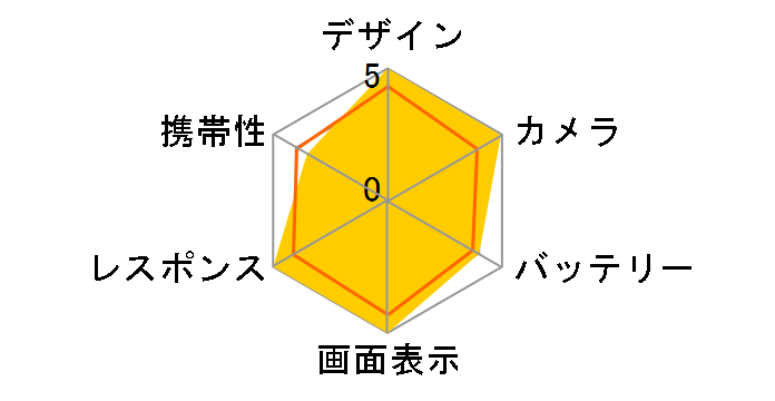 Google Pixel 9 Pro XL 512GB SIM�t���[ [Obsidian]�̃��[�U�[���r���[