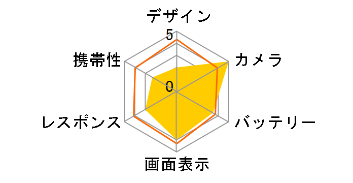 Google Pixel 9 docomo 128GB [Obsidian]�̃��[�U�[���r���[