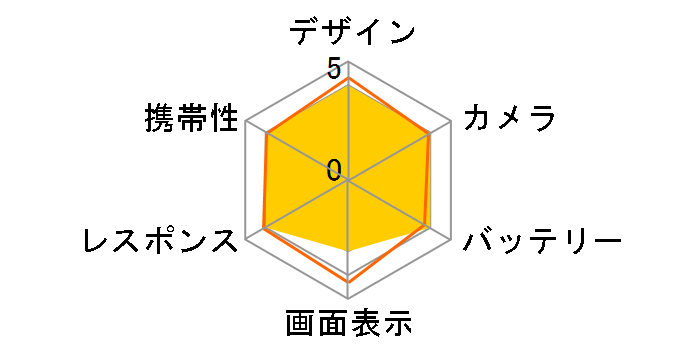 Google Pixel 9 Pro XL docomo�̃��[�U�[���r���[