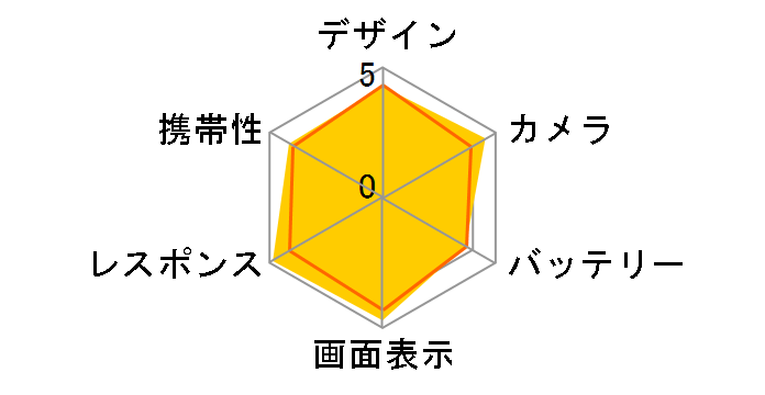 Google Pixel 9 128GB SoftBank [Peony]�̃��[�U�[���r���[