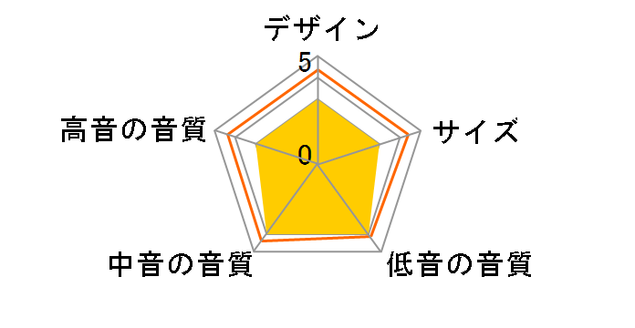 Classic 2/3 [�E�H���i�b�g �y�A]�̃��[�U�[���r���[