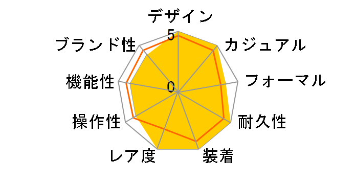 �Z�C�R�[5�X�|�[�c SKX series �w���e�[�W�f�U�C������ ���胂�f�� SBSA271�̃��[�U�[���r���[