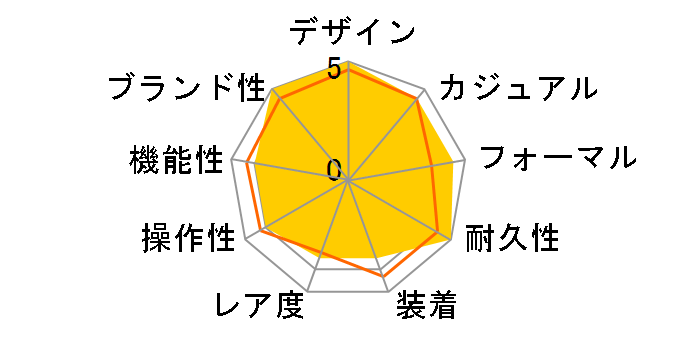 �v���U�[�W�� Cocktail Time SARY241�̃��[�U�[���r���[