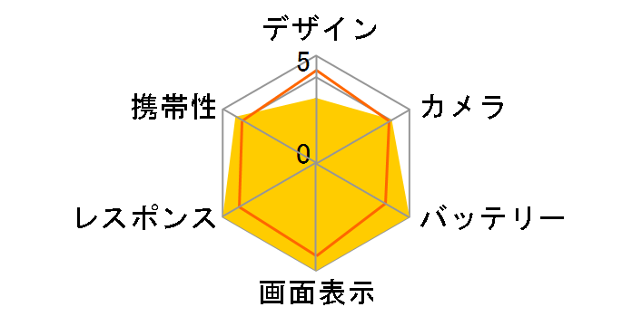 Google Pixel 9 128GB au [Porcelain]�̃��[�U�[���r���[