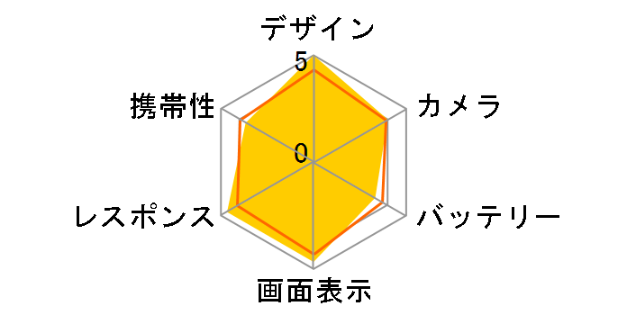 Google Pixel 9 Pro Fold 256GB au [Obsidian]�̃��[�U�[���r���[