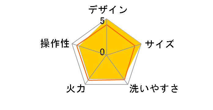 �v�`�E�v���W�[�� PGN-100S(W) [�z���C�g]�̃��[�U�[���r���[