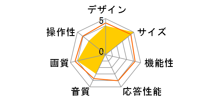 SW434KWHH [43�C���`]�̃��[�U�[���r���[