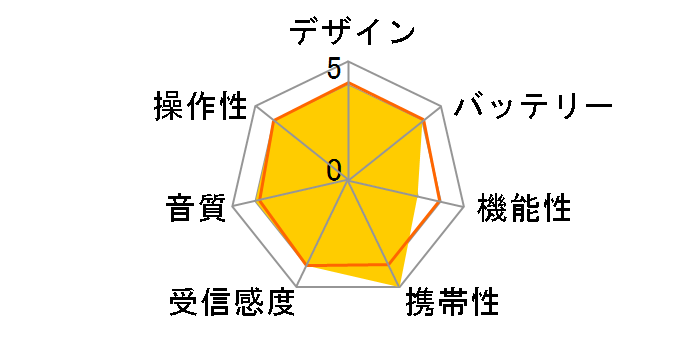 AudioComm RAD-T205S�̃��[�U�[���r���[
