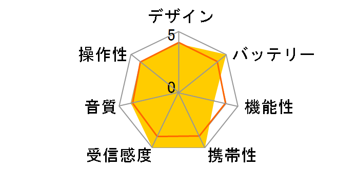 AudioComm RAD-T206S�̃��[�U�[���r���[