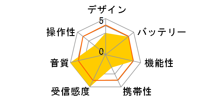 AudioComm RAD-T202S�̃��[�U�[���r���[