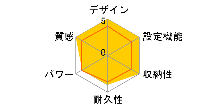 DC-1NK�̃��[�U�[���r���[