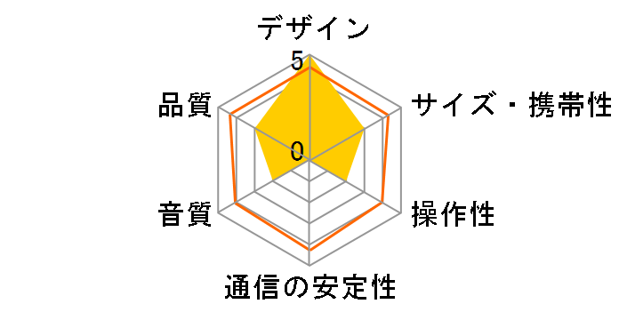 Opt�I OPT90 [�A�C�{���[]�̃��[�U�[���r���[