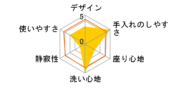 SCS-TL2(W) [�z���C�g]�̃��[�U�[���r���[