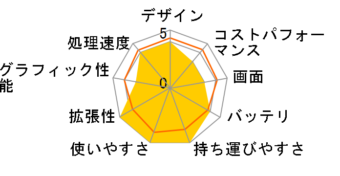 ThinkPad T14s Gen 4 Windows 11 Pro�ECore i5 1335U�E16GB�������[�E512GB SSD�E14�^WUXGA�t������ 21F6009YJP SIM�t���[ [�u���b�N]�̃��[�U�[���r���[