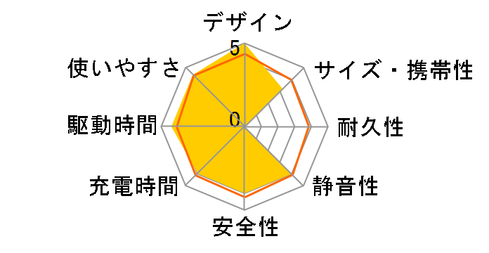 Jackery �|�[�^�u���d�� 2000 New JE-2000D�̃��[�U�[���r���[