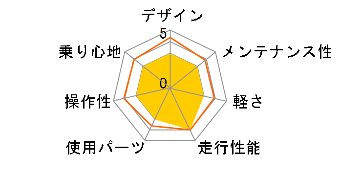 PRECISION S-P [�}�b�g�u���[]�̃��[�U�[���r���[