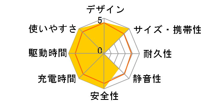 522 Portable Power Station (PowerHouse 320Wh) A1721511 [�u���b�N]�̃��[�U�[���r���[