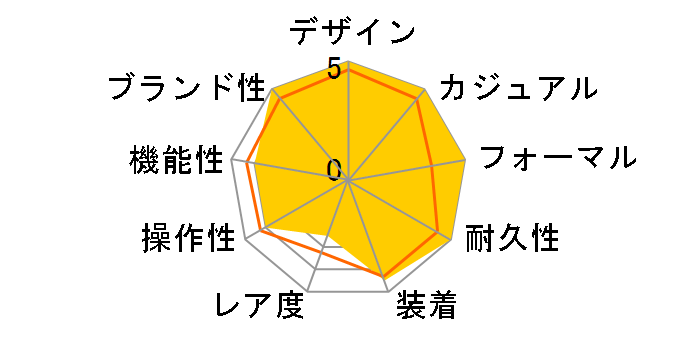 �R���X�e���[�V���� 131.30.41.21.99.001�̃��[�U�[���r���[