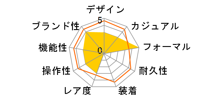 �G�b�Z���V���� WW00004016L3�̃��[�U�[���r���[