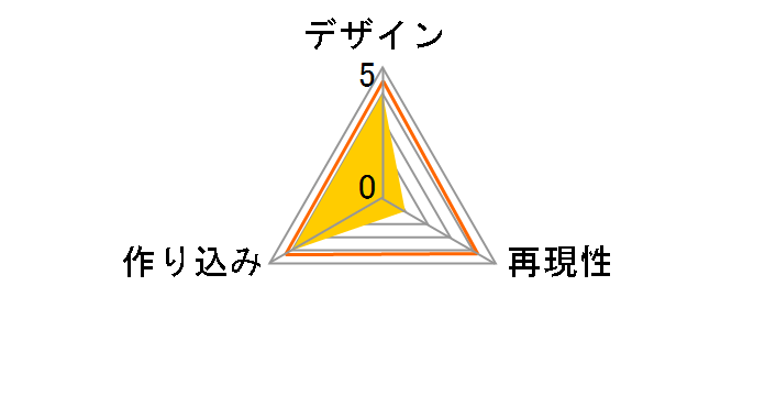 �邩���� �f�� �S���Y�a�� �Q�Q�Q�̓� �S���Y�̕��̃��[�U�[���r���[