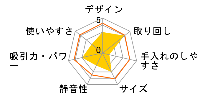 SP-VC01-WH [�z���C�g]�̃��[�U�[���r���[