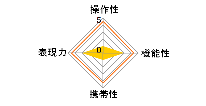 28mm F13 Macro 2�F1 Pro �y���X�R�[�v�����Y [�\�j�[E�p]�̃��[�U�[���r���[