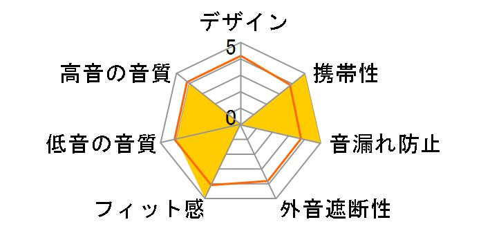 REMMSCD02WH [�z���C�g]�̃��[�U�[���r���[