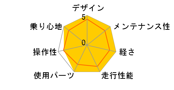 RAIL DISC EX 2024�N���f�� [�R�o���g�u���[/�u���b�N]�̃��[�U�[���r���[