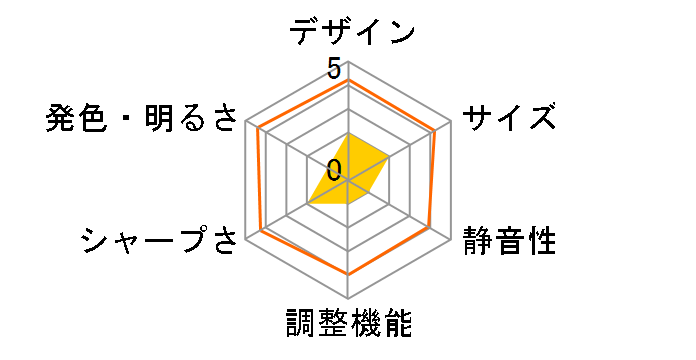 Wizz WPJ-V600�̃��[�U�[���r���[