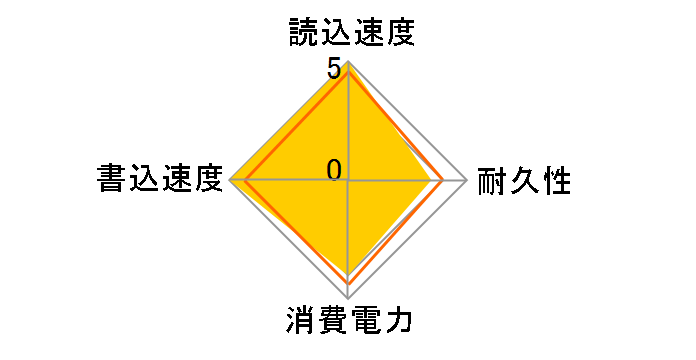 HE70-2TBNHS1�̃��[�U�[���r���[