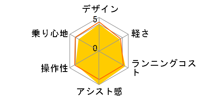 ���N�b�g���S�� RW0B45 [T.X�T�t�@�C���u���[] + ��p�[�d��̃��[�U�[���r���[