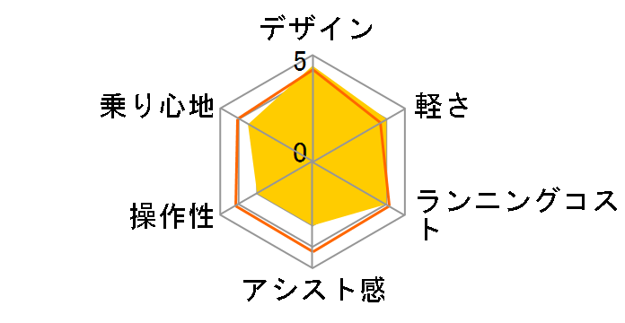 ���N�b�g RK6B45 [T.X���r�[���b�h] + ��p�[�d��̃��[�U�[���r���[