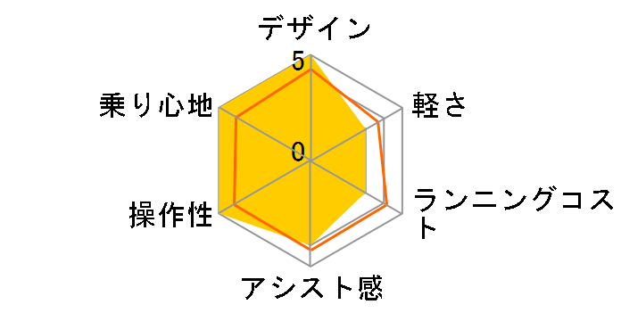 ���N�b�g RK0B45 [T.X�W�F�[�h�I���[�u] + ��p�[�d��̃��[�U�[���r���[