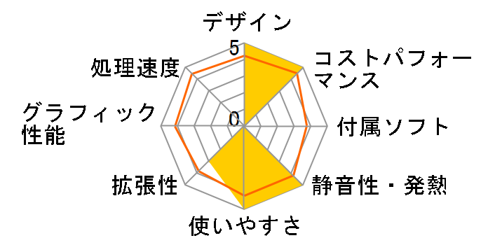 Inspiron �R���p�N�g�f�X�N�g�b�v Core i5 12400�E8GB�������[�E512GB SSD���ڃ��f�� [�u���b�N]�̃��[�U�[���r���[