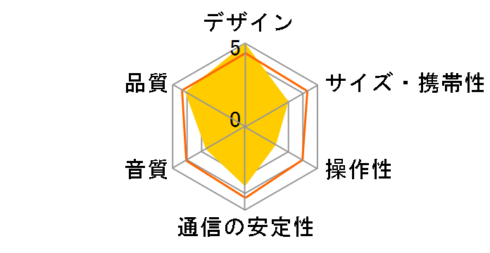 Authentics 500 [�u���b�N]�̃��[�U�[���r���[