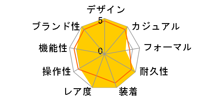 G-SHOCK GM-700-1AJF�̃��[�U�[���r���[