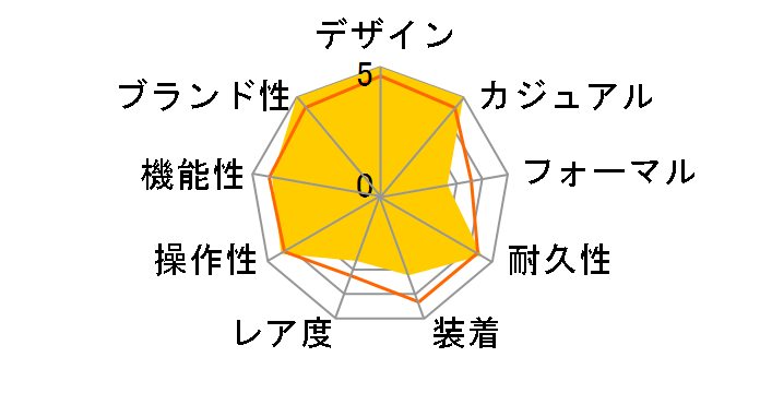 G-SHOCK GM-2110D-2AJF�̃��[�U�[���r���[