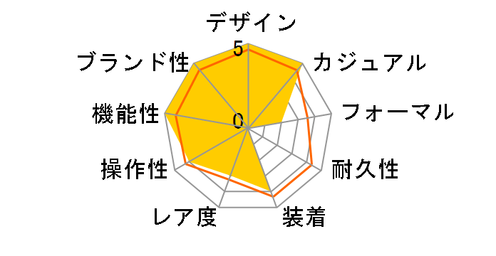 G-SHOCK GM-2110D-3AJF�̃��[�U�[���r���[