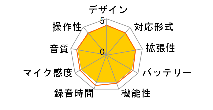 H1 XLR Handy Recorder�̃��[�U�[���r���[