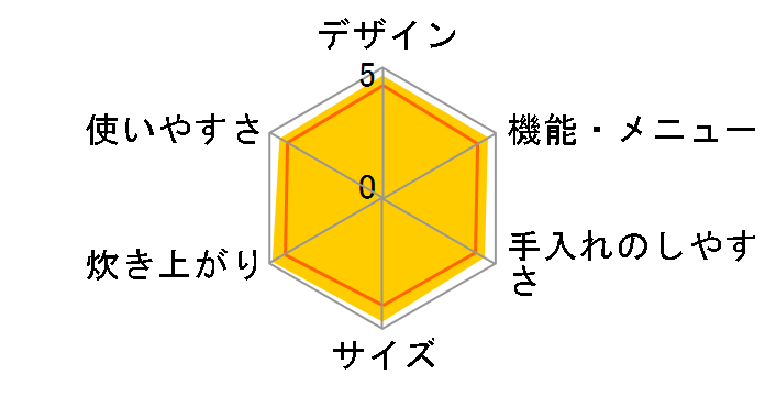 ���M��Η� NW-BA10-BA [�u���b�N]�̃��[�U�[���r���[