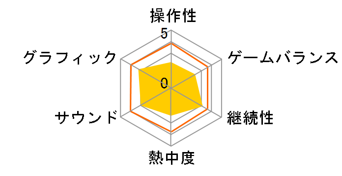 ����J�� �n���X�^�[�Ƒ��z�̗� [�ʏ��] [Nintendo Switch]�̃��[�U�[���r���[