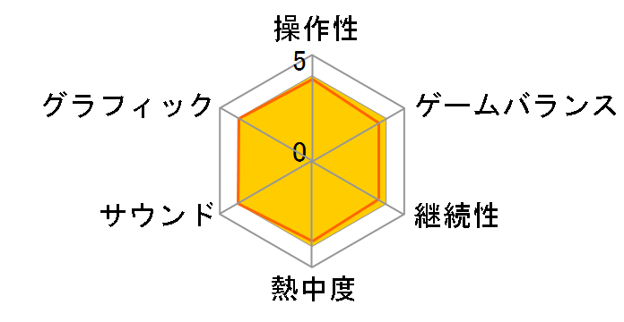 UNDER DEFEAT �鍑�R�������� BLACK BOX [������] [Nintendo Switch]�̃��[�U�[���r���[