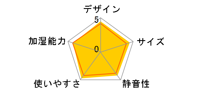 AHM-MH60-W [�z���C�g]�̃��[�U�[���r���[