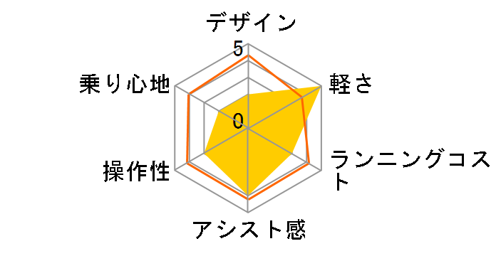 180Degree E-TRANCLE [�}�b�g�O���[�W��]�̃��[�U�[���r���[