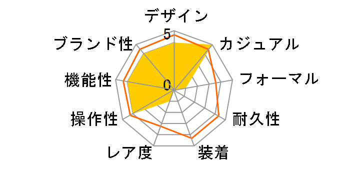 �V�[�N���[�Y �I�[�g�}�e�B�b�N SCA44PWH-WH�̃��[�U�[���r���[