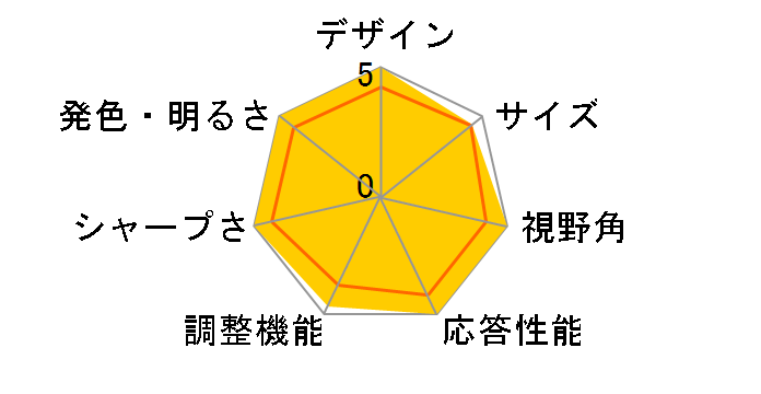 ROG Swift OLED PG32UCDM [32�C���` ��]�̃��[�U�[���r���[