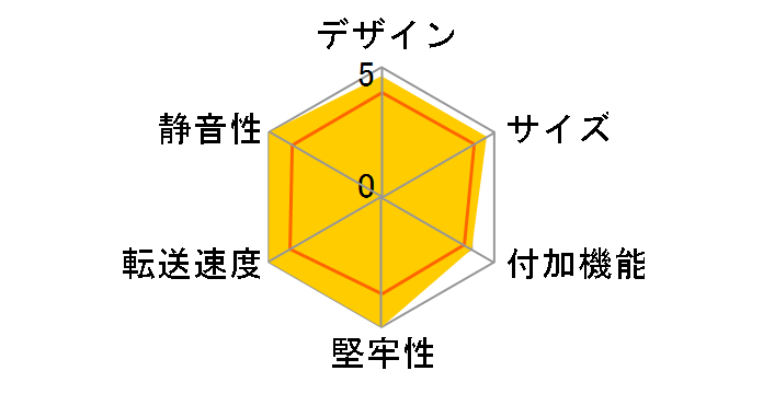 LGB-PNVU4C [�u���b�N]�̃��[�U�[���r���[