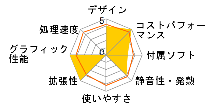 Lightning AV5 ���i.com���胂�f�� K/15559-11a�̃��[�U�[���r���[